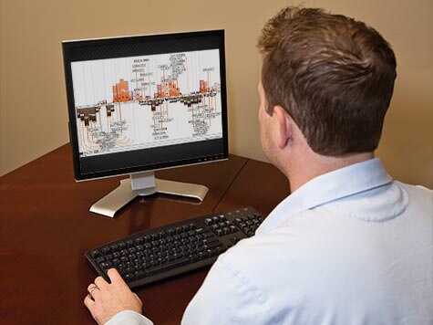 PLANEJE. RASTREIE. AJUSTE. GERE LUCRO.