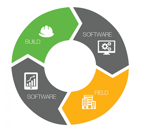 Рабочий процесс